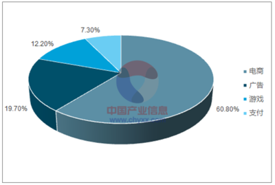 2017年中國移動網絡經濟 營收規模占比、增長走勢與未來預測