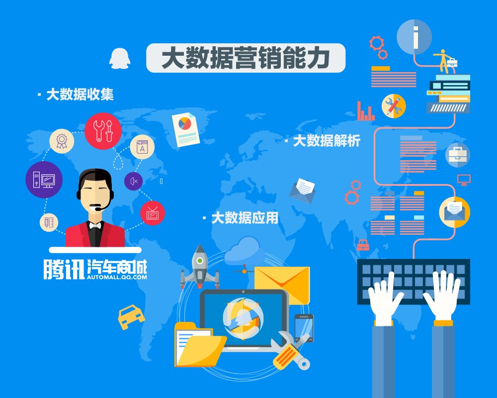 騰訊汽車商城戰略產品發布暨電商周年峰會重慶啟幕，引領汽車電商新篇章